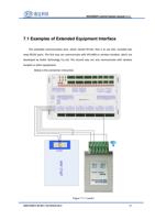 1 Examples of Extended Equipment Interface The extended (Page 35 / 99) RDC6585PC Control System User Manual V1.0